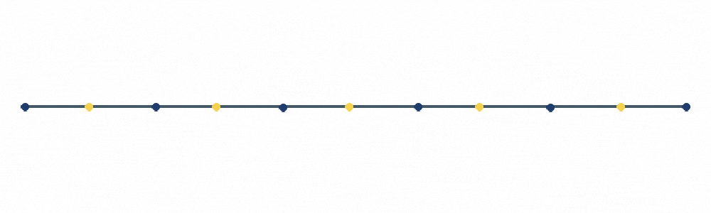 timeline